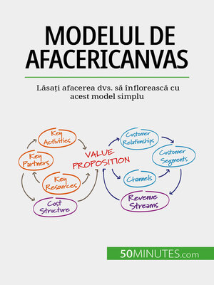 cover image of Modelul de afaceri Canvas